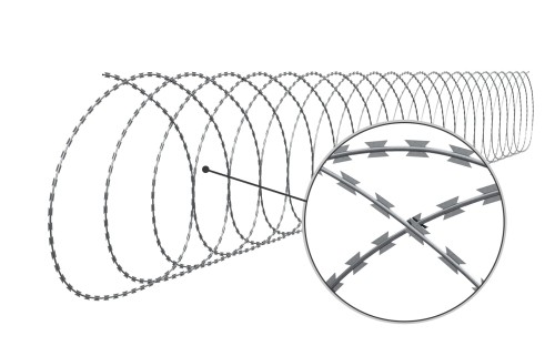 zasieki płaskie fi 700 mm ogrodzenie.jpg